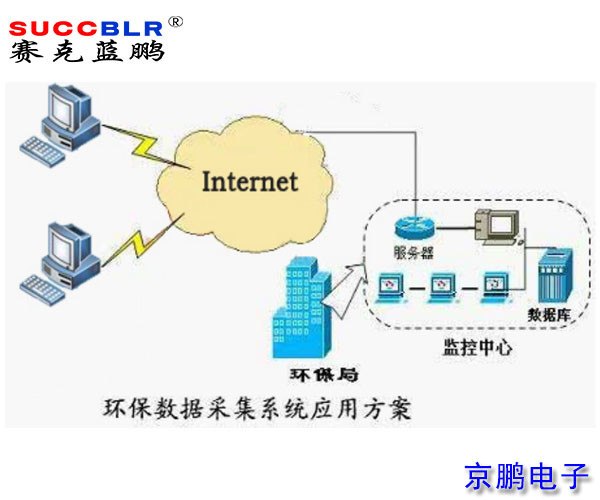 重点行业移动源应急管控系统平台建设